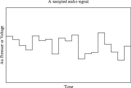 \resizebox* {6in}{4in}{\rotatebox{270}{\includegraphics{gnuplot/sig_samp.ps}}}