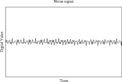 \resizebox* {6in}{4in}{\rotatebox{270}{\includegraphics{gnuplot/noise.ps}}}